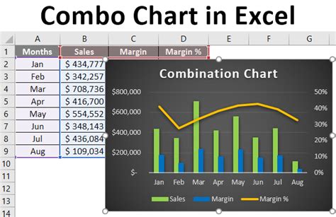 Multiple chart types in one graph excel - AnouskaSoreya