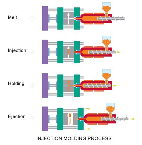 Injection Molding Process -Topworks Plastic Molding