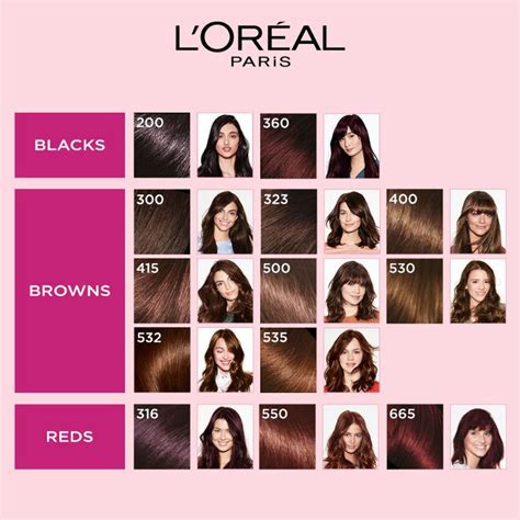 L'oreal Paris Hair Color Chart