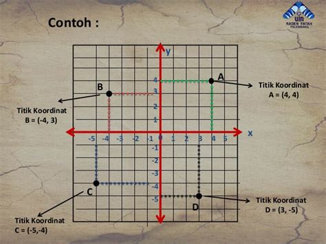 koordinat karta Koordinat bidang kartesius titik letak garis bintang ...