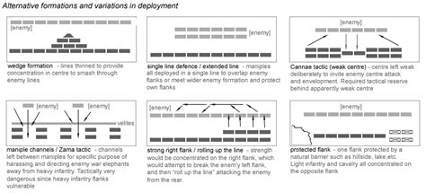 Roman infantry tactics - Wikipedia