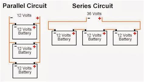 Series Versus Parallel Wiring