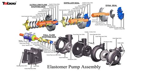 Spare Parts List Of Centrifugal Pump | Reviewmotors.co