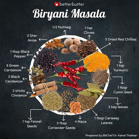 Biryani masala recipe by Dr.Kamal Thakkar at BetterButter | Recipe ...