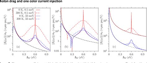 Figure 2 from Forbidden second order optical nonlinearity of graphene ...