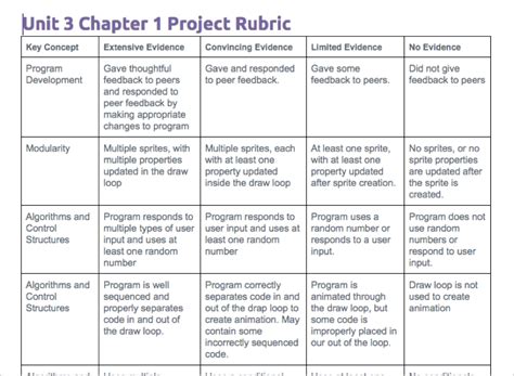 Rubrics For Drawing Activity : This is the type of rubric that is much ...