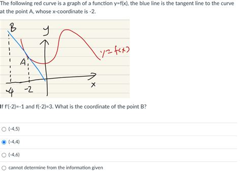 Solved The following red curve is a graph of a function | Chegg.com