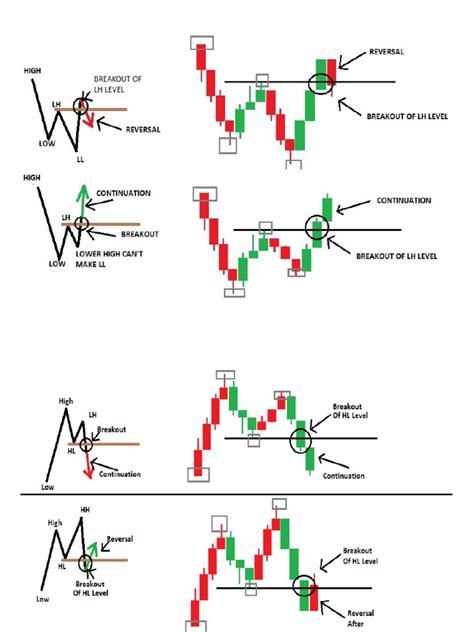 M&W PATTERN BREAKOUT STRATEGY (1) | PDF