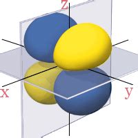 Definition of Orbital Nodes - Chemistry Dictionary