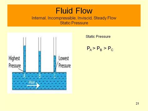 Mechanical Engineering: Internal Incompressible Fluid Flow