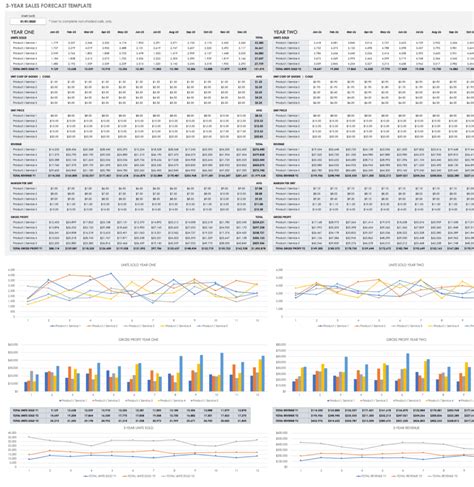 Product wise Sales Forecast excel template for free