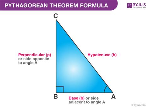 Theorem of pythagoras | Create WebQuest