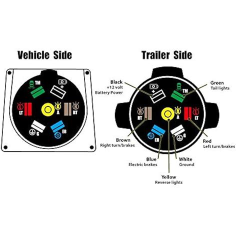 7 Way Trailer Plug Wiring Colors