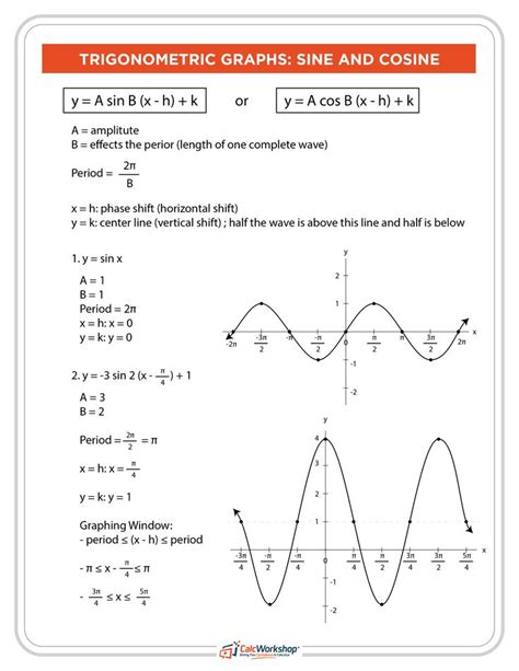 Y Cos X Graph