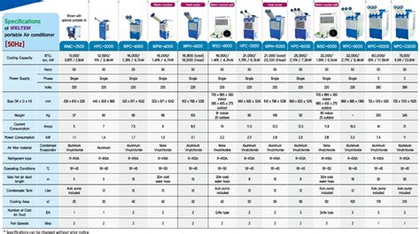 Air Conditioner Area Chart / What Size Air Conditioner Do I Need? - Bi ...