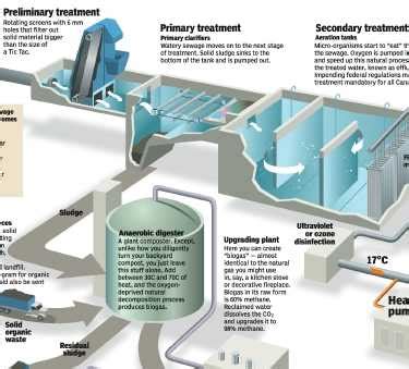 Sewage Treatment Plant in Apartment Complex for Wastewater Treatment