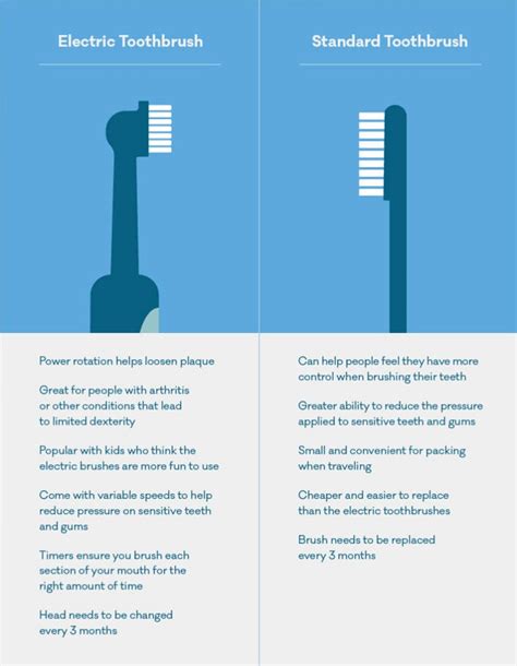 Orthodontics Australia | Electric vs Manual Toothbrushes - What's Best?