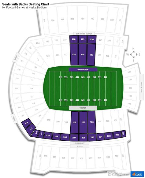 Husky Stadium Seats with Backs - RateYourSeats.com