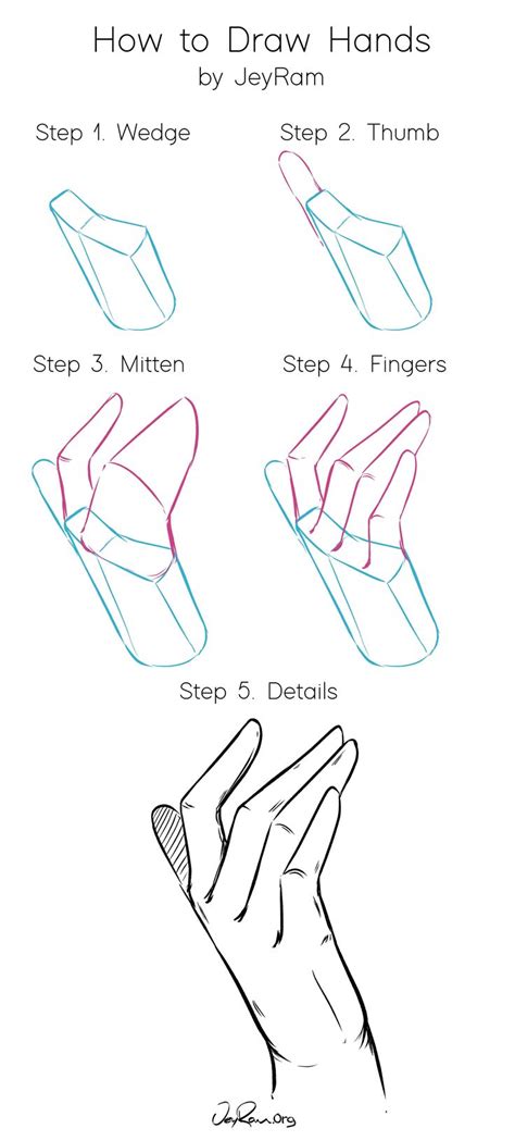 Hand Sketch Step By Step at Drawing Tutorials