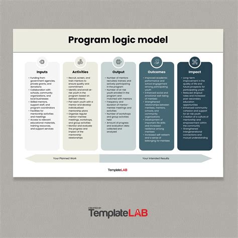 19 Fillable Logic Model Templates & Examples [Word, PowerPoint ...