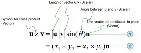 Engineering Math | ShareTechnote