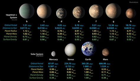 All The Planets Diameter