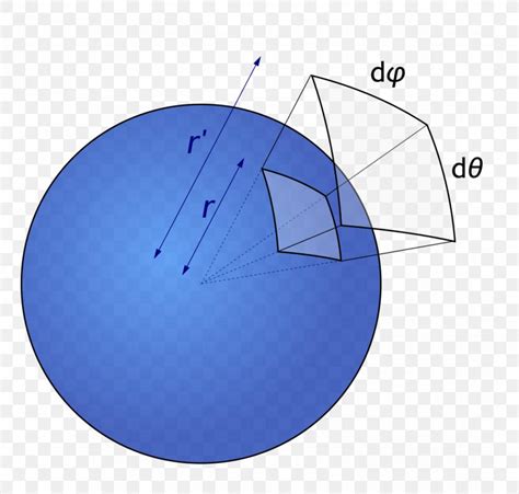 Solid Angle Sphere Cone Steradian, PNG, 1074x1024px, Solid Angle, Area ...