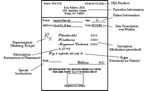 parts of prescription | Medical prescription, Pharmacology, Medical
