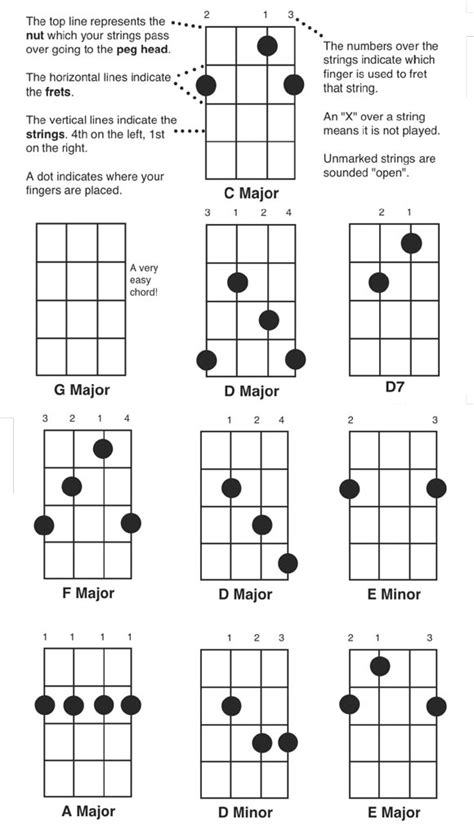 Printable Banjo Chord Chart Free Pdf Download At | Images and Photos finder