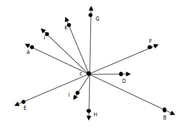 Opposite Rays | Overview & Examples - Lesson | Study.com