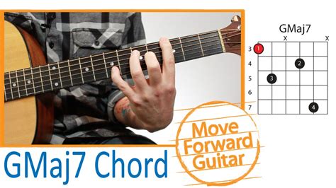 Guitar Chords – Moveable Major 7 Chord (GMaj7) - Guitar Academies