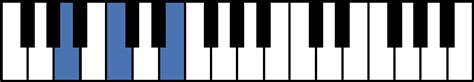 A Minor Piano Chord