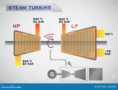 Steam Turbine Cartoon Vector | CartoonDealer.com #35751699