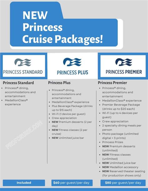 Princess Cruise Packages Explained: Princess Standard, Princess Plus ...