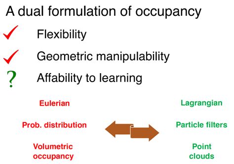 A Duality Problem of Representations | Event Horizon