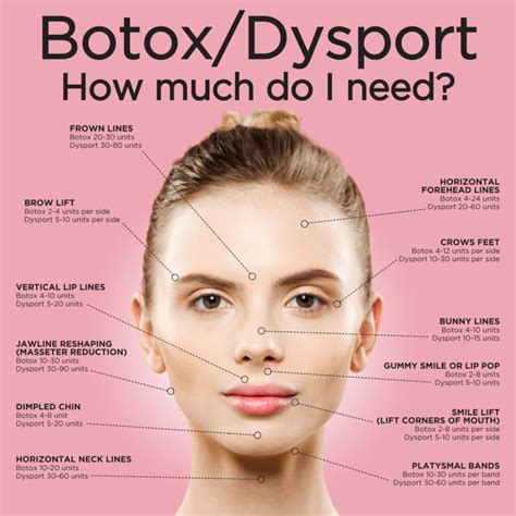 Botox, Dysport, Filler - Hull Dermatology & Aesthetics | Northwest Arkansas