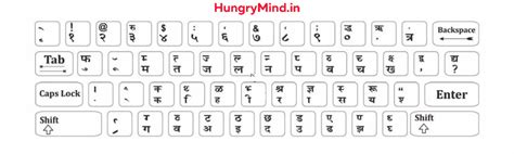 Kruti dev hindi typing - pasatel