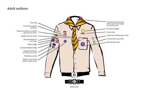 Uniform – 1st Holgate Scouts