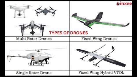 Types of Drones | Inxee Systems Private Limited