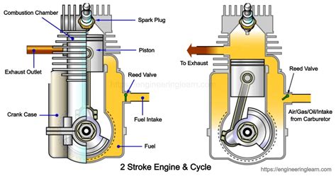 Reed Valve On 2 Stroke Engine