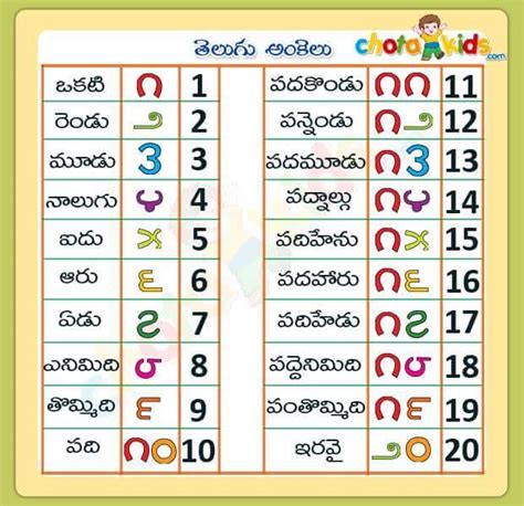 TELUGU WEB WORLD: TELUGU ANKELU