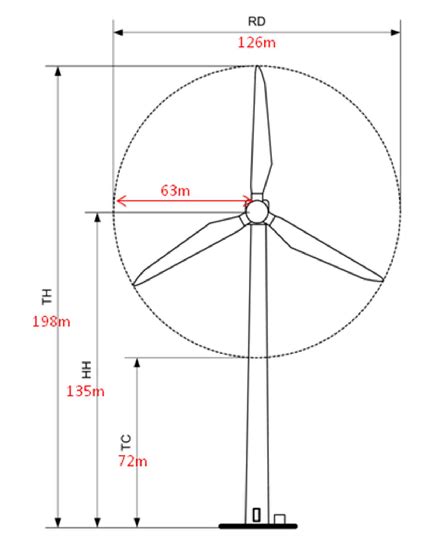 Wie löse ich diese Aufgabe in der Thermodynamik, bezogen auf ...