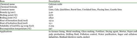 Calcium oxide properties (Boey et al., 2011a). | Download Table