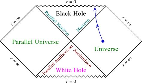 [DIAGRAM] Rabbit Hole Diagram - MYDIAGRAM.ONLINE