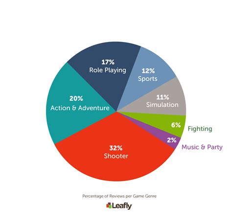 What’s the Most Popular Video Game to Play While High? | Leafly