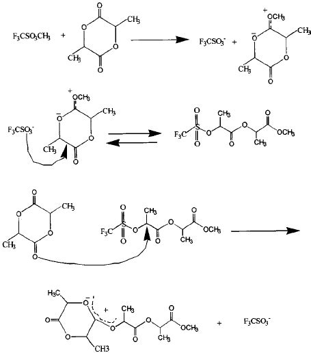 Cationic ring-opening polymerization mechanism for PLA. | Download ...