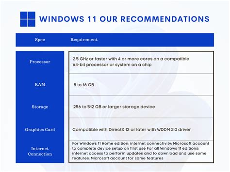 Windows 11 system requirements checker - gredino