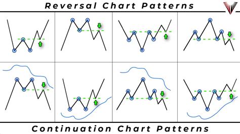 The Only Chart Pattern Trading Video You Will Ever Need... (New ...