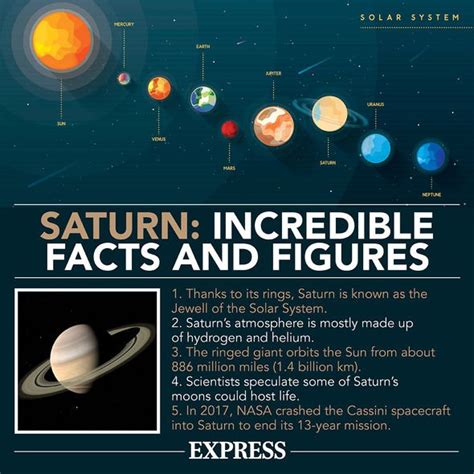 Saturn puts on rare space event - planet shines 'at brightest and best ...