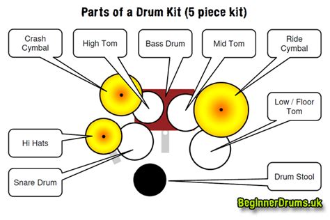 How to Set up a Drum Kit - Beginner's Guide - Beginner Drums